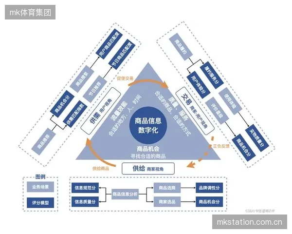 数字化推进阶段内容分发机构升级用户行为分析系统 体育用户运营机制精准捕捉需求变化