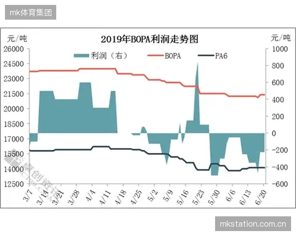 马赛优化后场空间压缩机制，双后腰梯次站位有效限制了对手的肋部渗透。
